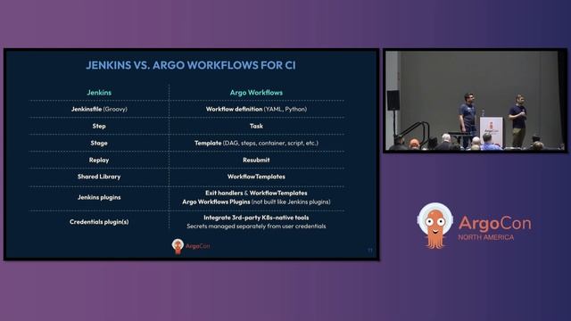 Migrating CI/CD from Jenkins to Argo - Bertrand Quenin, Intuit & Caelan Urquhart Pipekit.io смотреть онлайн