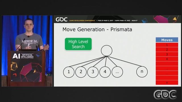 Playing Your Cards Right: The Hierarchical Portfolio Search AI of Prismata смотреть онлайн