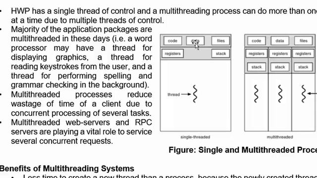 OS-Wk-5-Video-4-Threads - overview смотреть онлайн