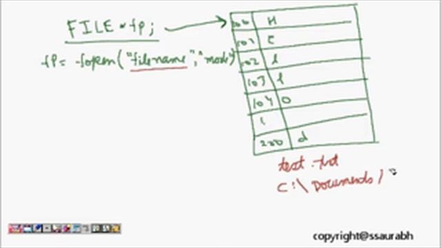 C Programming: File Handling (fopen,fclose,fputc,fgetc) Lesson 1 смотреть онлайн