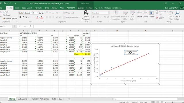 How to plot a linear standard curve for ELISA using Excel смотреть онлайн