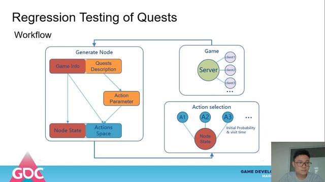 Building An Intelligent Game Testing System in Netease MMORPG Games смотреть онлайн