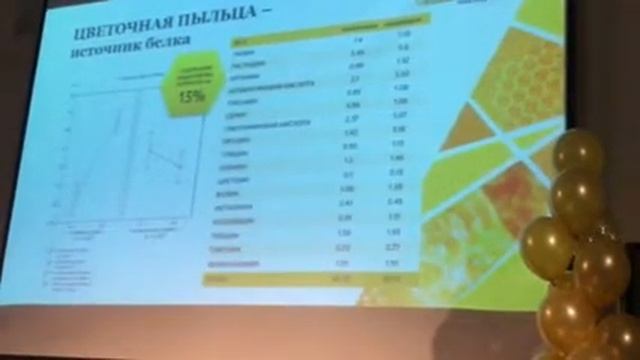 Дети дети принимавшие пчелопродукты. Тенториум! смотреть онлайн