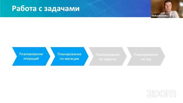 Управление удаленной командой в текущих реалиях //Демо-занятие курса «Team Lead» смотреть онлайн
