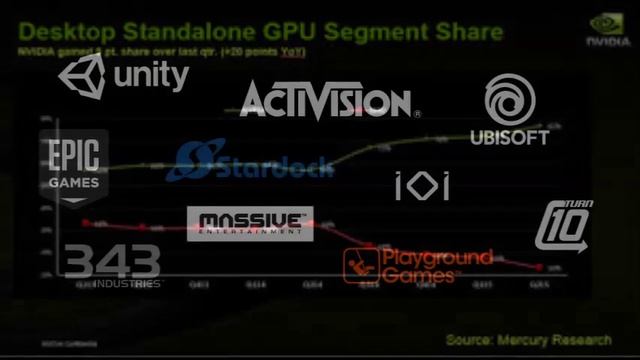 DirectX 12 gains support for Variable Rate Shading to unlock performance on modern GPUs смотреть онлайн