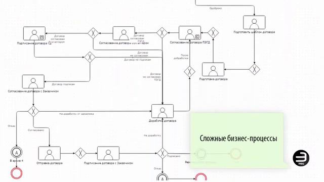 Бизнес-процессы в Lement Pro смотреть онлайн