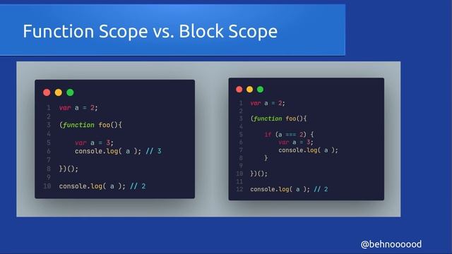 Modern JavaScript ES6 Programming with Behnood 2021 - Part One смотреть онлайн