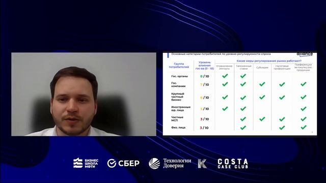 Лекция «Государственное регулирование рынков электроники и ИТ» — Phystech Business Solutions смотреть онлайн