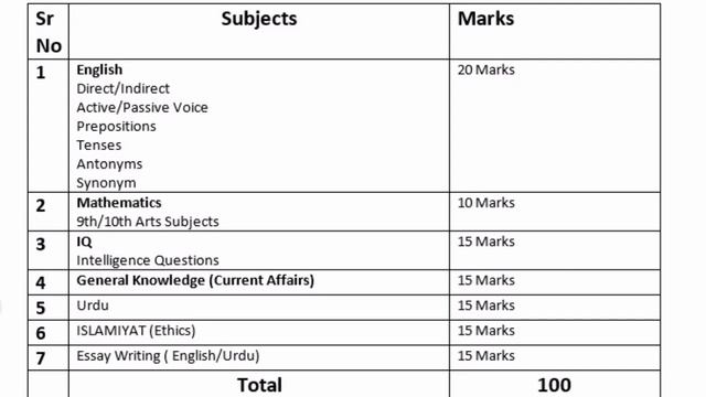 PHP SPU Punjab Police Written Test Syllabus 2021 ll Punjab Police Written Test Syllabus ll Jobs Inf смотреть онлайн