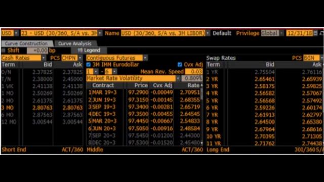 Interest Rate Swap-Derivative Pricing in Python смотреть онлайн