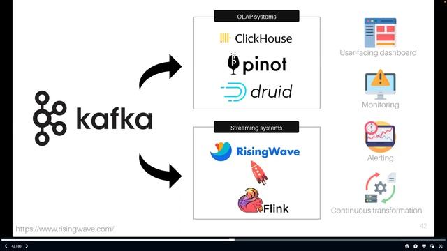 Modern Data Stack in Motion смотреть онлайн