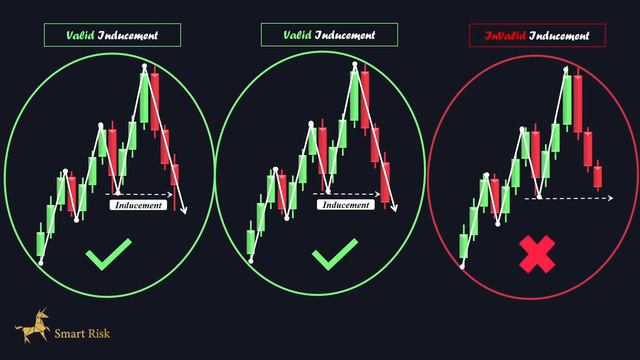 014 - Advanced Market Structure Tips In Forex | Inducement Concepts Simplified смотреть онлайн