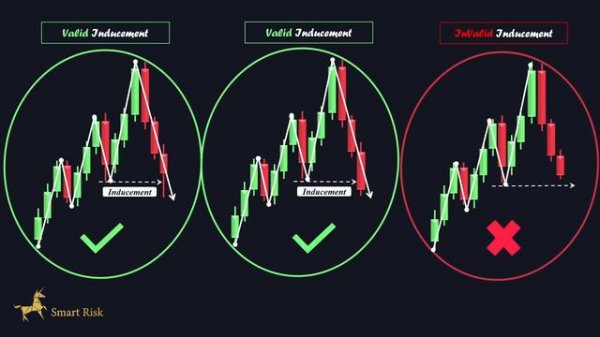 014 - Advanced Market Structure Tips In Forex | Inducement Concepts Simplified