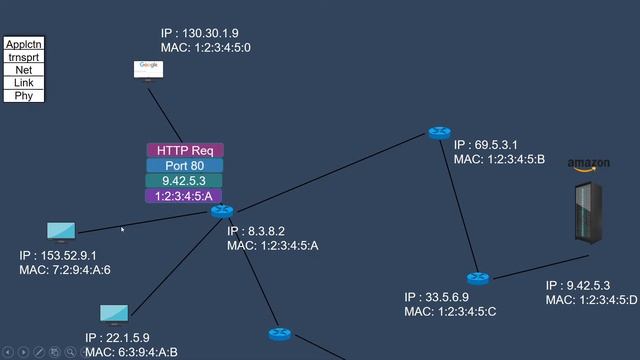 Why we need port, IP & MAC address in computer networks? смотреть онлайн