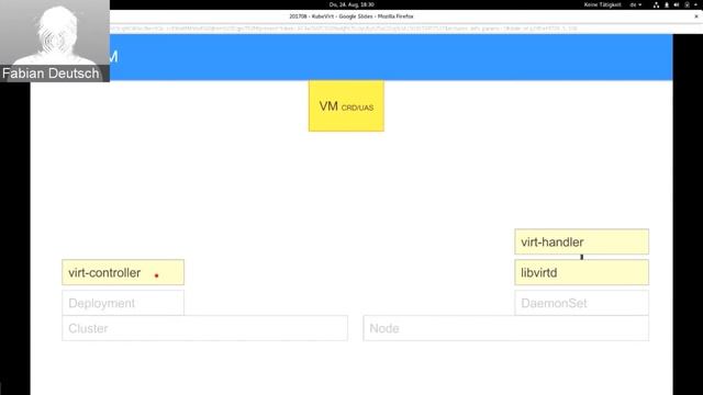 OpenShift Commons Briefing #92: KubeVirt - Kubernetes, Virtualization, and Your Future Data Center смотреть онлайн