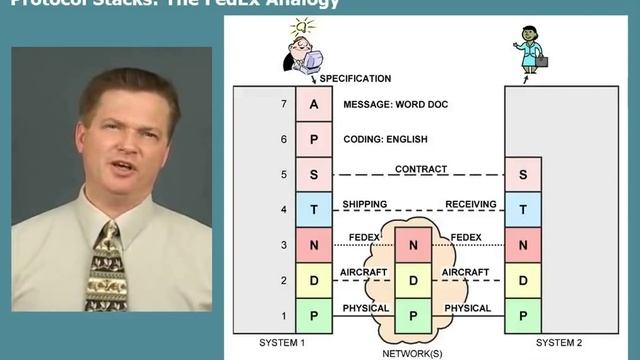 How Protocol Stacks Work смотреть онлайн