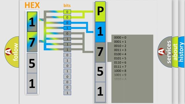 DTC Dodge P1751 Short Explanation смотреть онлайн