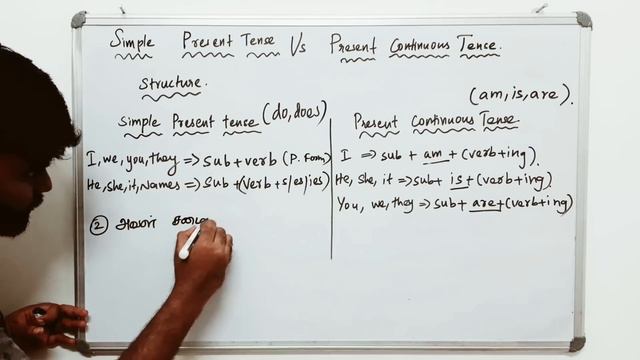 Simple Present Tense Vs Present Continuous Tense | தமிழில் | How to Speak in English |Spoken Englis смотреть онлайн