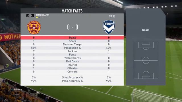 Motherwell - Brest - Melb. Victory - Whitecaps