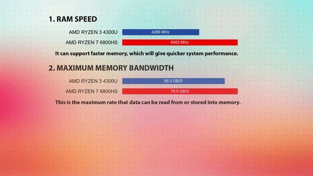 AMD Ryzen 3 4300U vs AMD Ryzen 7 6800HS Technical Comparison смотреть онлайн