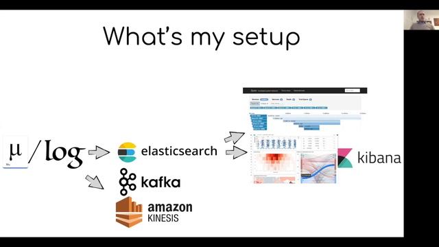 μ/log and the next 100 logging systems - Bruno Bonacci смотреть онлайн