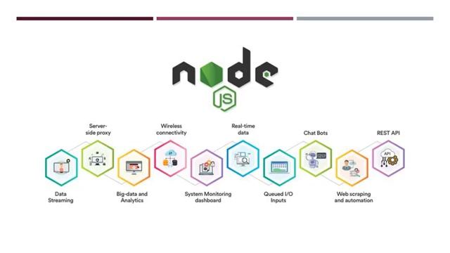 Learning Node JS - Perfect Way to Grow Your Skills in Web Development смотреть онлайн