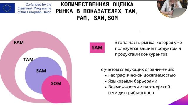 6 Тема 1 Вопрос Емкость рынка смотреть онлайн