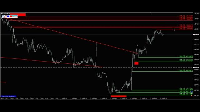 Курс евро к доллару 08.11. Евро доллар Eur Usd. Форекс прогноз | @Vyacheslav_Voznyy смотреть онлайн