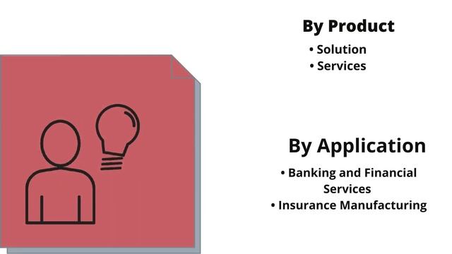 Risk Analytics Market SWOT Analysis By Key Players | IBM, Oracle, SAP смотреть онлайн