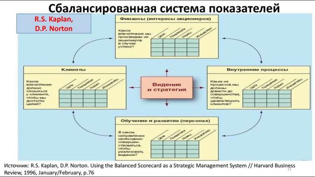 Что такое надёжная стратегия? Часть 5 Цель смотреть онлайн