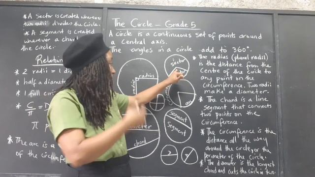 PEP Maths: The Circle. Introduction to the Circle. Grade 5 Mathematics. Primary Exit Profile смотреть онлайн