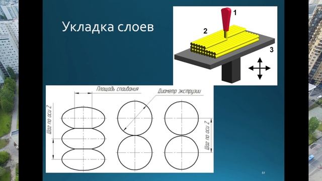 Особенности FDM (FFF) 3D печати