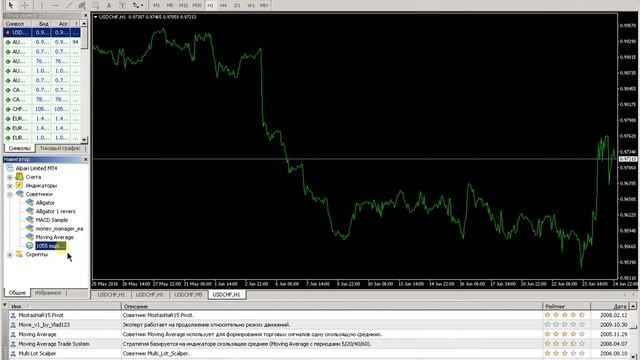 Скачать робот для moving average Metatrader смотреть онлайн