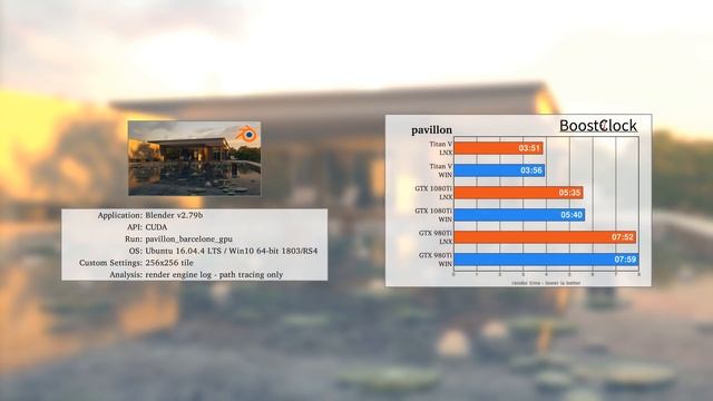 GPU rendering in Blender v2.79b - TITAN V | GTX 1080(Ti) | GTX 980(Ti) | GTX 1060 and more ... смотреть онлайн