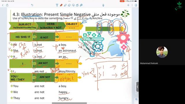 Lesson 4.3 | Illustration Present Simple Negative Sentence | English Communication | Bilal Chatha смотреть онлайн