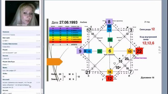 Секреты Финансового Благополучия от Юлии Снеговой. Мастер-класс 27 апреля 2015 года смотреть онлайн