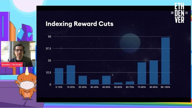 The Graph Protocol: A Deep Dive - Brandon Ramirez смотреть онлайн