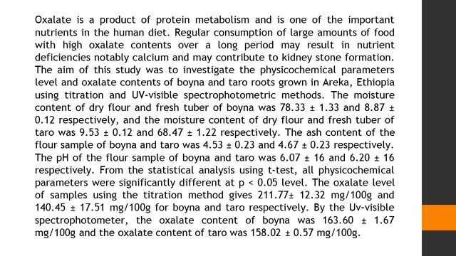Evaluation of Oxalate Content in Boyna and Taro Roots Grown in Areka Ethiopia WSR 2020 71 12 16 смотреть онлайн