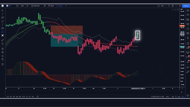 Secret Unknown Tradingview Best Indicator For 15 Minute Scalping Gets 98.97% Win Rate