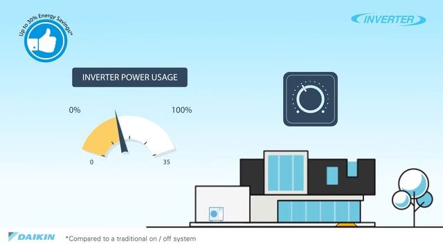 DAIKIN INVERTER FIT LAUNCH 2