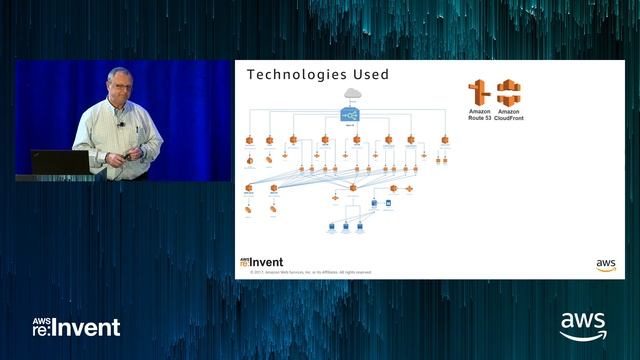 AWS re:Invent 2017: Case Study: Learn How Thomson Reuters Uses Amazon EFS to Deliver (STG315) смотреть онлайн