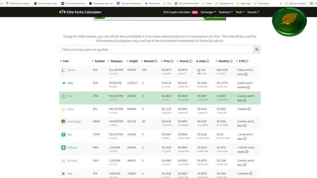 ЧЕГО ЖДУ от CHIVES COIN на Бирже - Новый кошелек Chia и CAT token смотреть онлайн