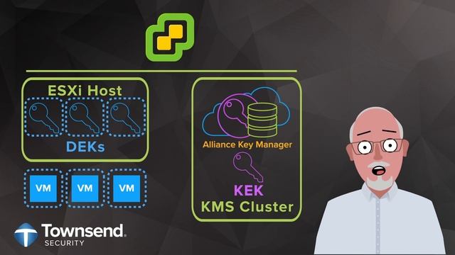 Introduction to VMware vSphere Encryption Key Management смотреть онлайн