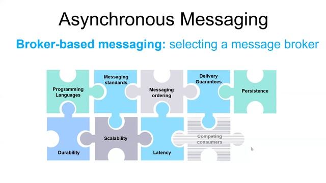 [Microservices] IPC - Asynchronous Messaging (part 4/8) : Using a Message Broker смотреть онлайн