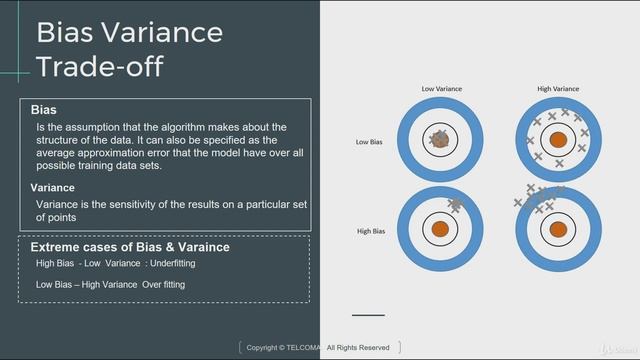 Python Data Science for Beginners #47 Bias Variance Tradeoff смотреть онлайн