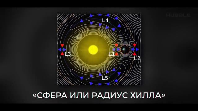 Life in the universe / Жизнь во Вселенной, можем ли мы сами создать ее и Экзопланеты смотреть онлайн