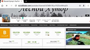 Лесной Хутор - Обзор канала