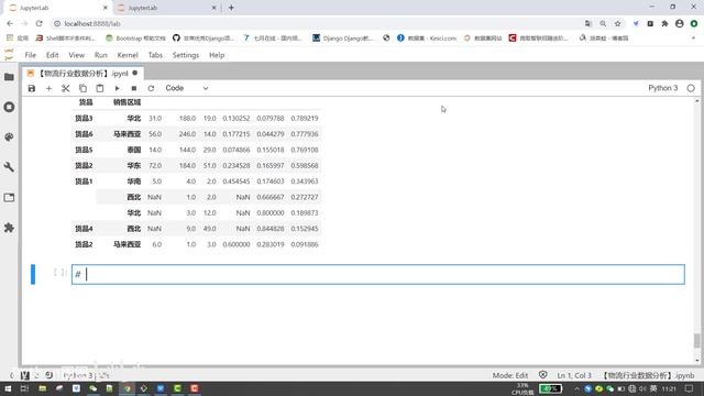 Python数据分析（数据挖掘）实战项目教程 2 7 数据分析 商品质量分析,项目总结 смотреть онлайн