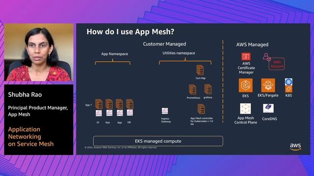 AWS Container Day - Application Networking on Service Mesh смотреть онлайн