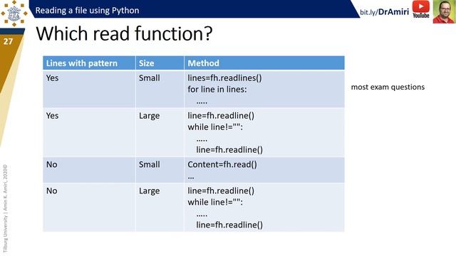 Python#6-4: Reading a File using Python смотреть онлайн